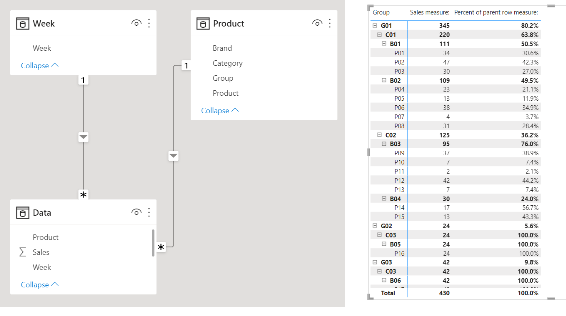 Solved: % of Parent Row Total from different tables - Microsoft Fabric ...
