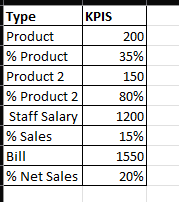 How to display this table in power number and  percent both  in  one table in rows