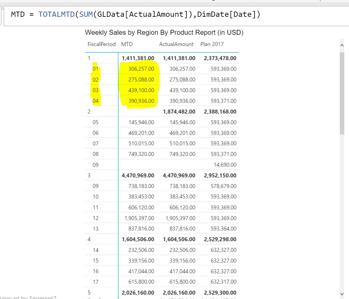 Multiple dimensions, calculate TOTALMTD vs DATESMT... - Microsoft ...