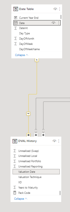 Table totals are correct but table line items miss... - Microsoft ...