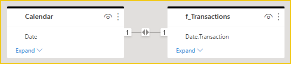 Solved: date variable not filtered in calculate function - Microsoft ...