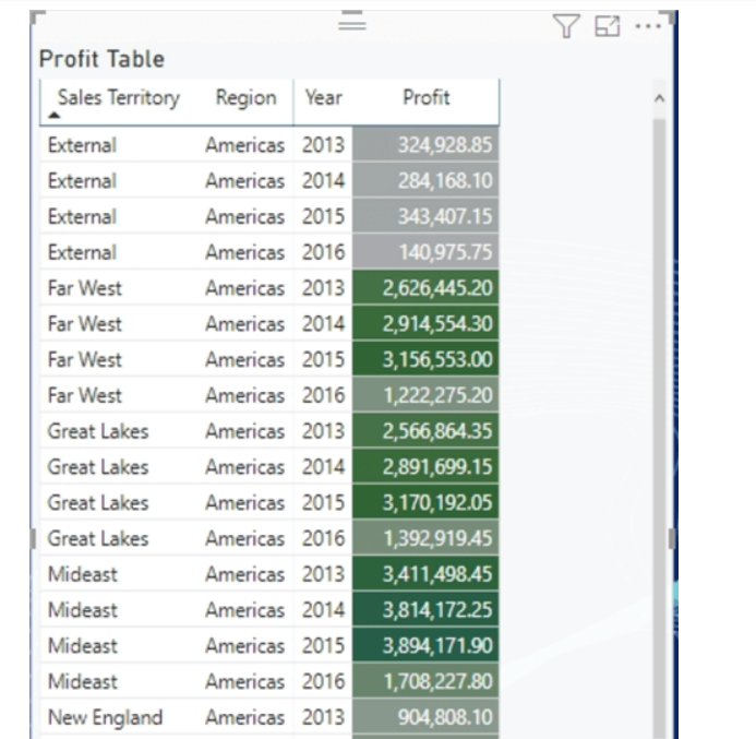 Solved: Conditional Formatting for a text column in matrix ...
