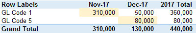 Line chart data.png