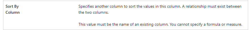 Solved: sorting by month (text) - Microsoft Fabric Community