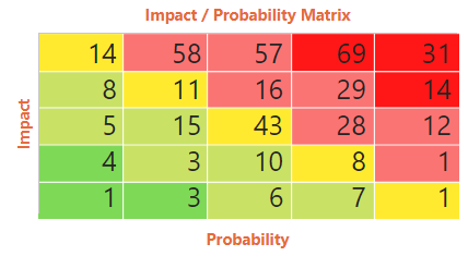 Matrix Visual - how to keep rows and columns in pl... - Microsoft ...