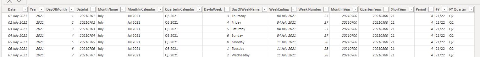 Filter dates table based on start and end date and... - Microsoft ...