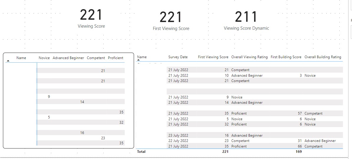 Finding the error - Microsoft Fabric Community