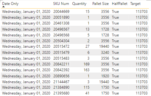 Summary Table Issue.PNG