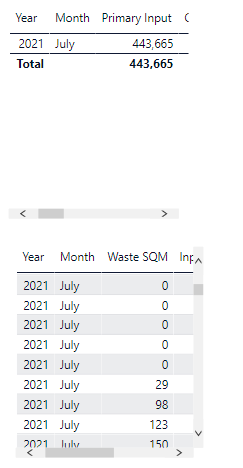 Table visualisation not slicing correctly - Microsoft Fabric Community