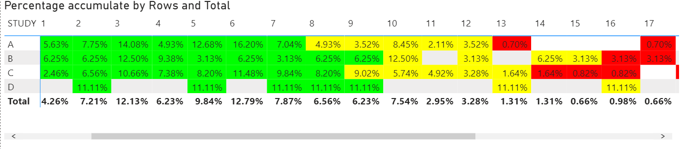Solved: Matrix accumulative percentages by Rows and percen ...