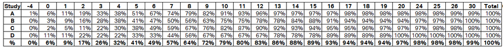 Percentage study by target days - expected.PNG