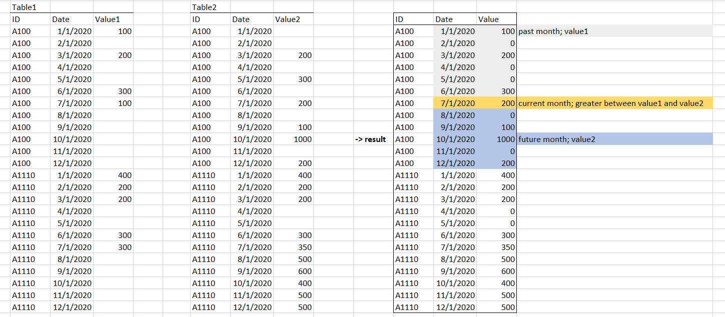Solved: Show values for each month - Microsoft Fabric Community