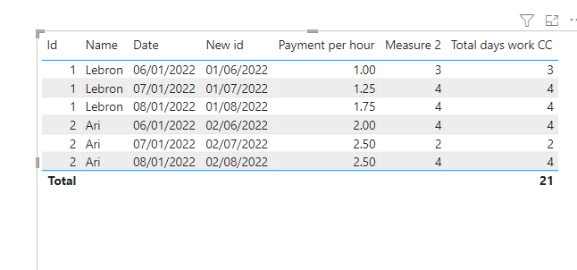 Solved: Count total working days - Microsoft Fabric Community