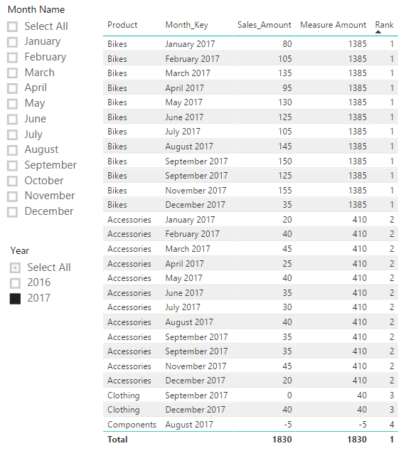 Solved: Rank based on aggregate - Microsoft Fabric Community