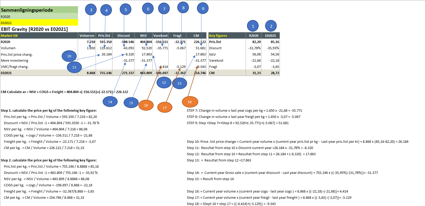 calculation groups / Table matrix - Microsoft Fabric Community