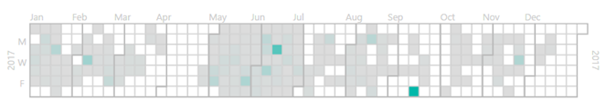 Solved: Calendar Visual Issue List - Microsoft Fabric Community
