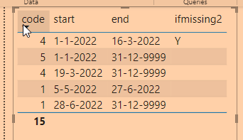 Solved: Sort on Start date / End date not following - Microsoft Fabric ...