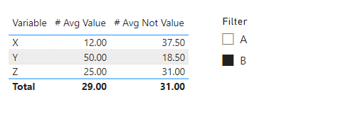 Solved: calculation to show value for NOT variable - Microsoft Fabric ...