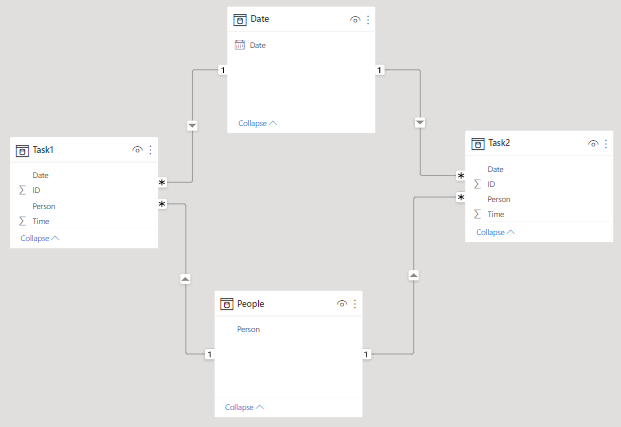 Solved: Calculate total from different tables - Microsoft Fabric Community