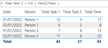 Solved: Calculate total from different tables - Microsoft Fabric Community