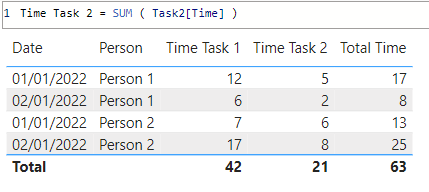 Solved: Calculate total from different tables - Microsoft Fabric Community