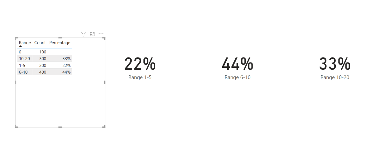 Solved: Percentage ignoring a category - Microsoft Fabric Community