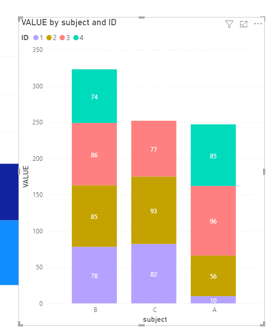Solved: How can I display all the values in the table? - Microsoft ...