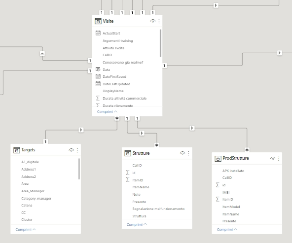 Slicer related filter - Microsoft Fabric Community