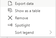 Sort / order legend and axis on live database data - Microsoft Fabric ...