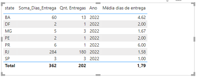 Solved: DAX - Average by sum of different values - Microsoft Fabric ...