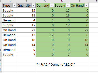 Solved: Custom Column IF statement - Microsoft Fabric Community