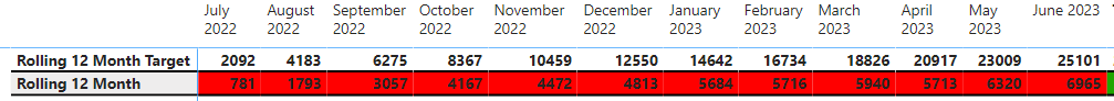 Solved: Running Total in Matrix with Multiple Rows - Microsoft Fabric ...