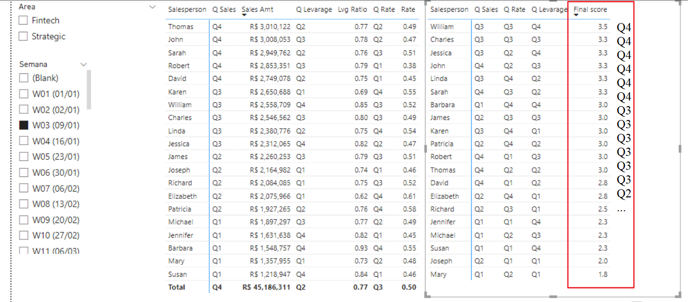 Get the percentile off a measure - Microsoft Fabric Community
