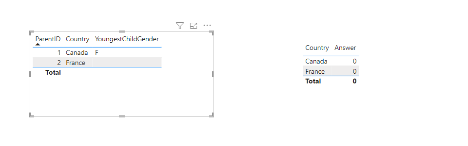 Solved: How to merge the most recent child record - Microsoft Fabric ...