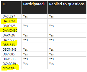 Solved: Need some help with data model - bidirectional - Microsoft ...
