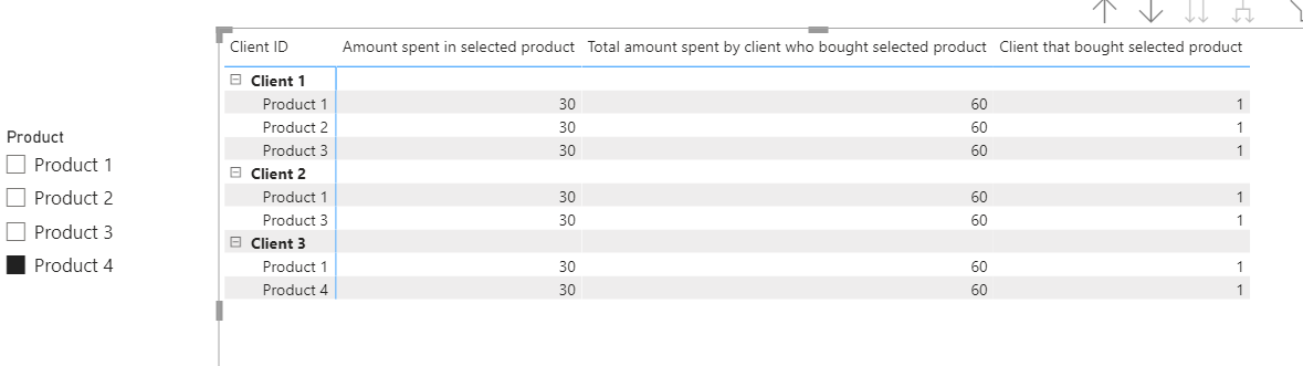 Solved: Help getting the right total in matrix table - Microsoft Fabric ...
