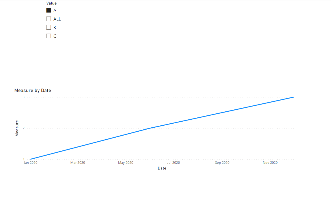 Solved: filter data to input in a line chart from 2 tables ...