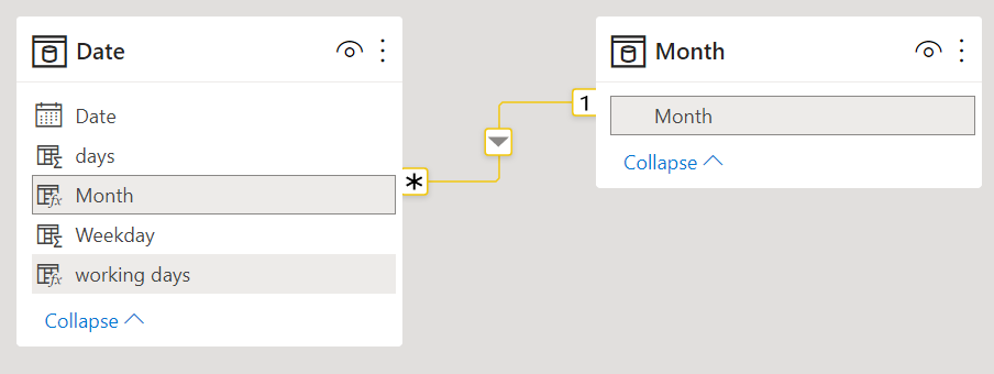 Solved: Work Days out of a Month - Microsoft Fabric Community