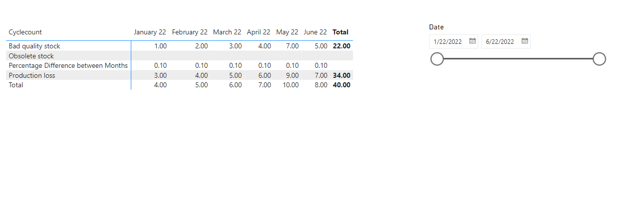 Matrix Visual Columns Total formatting - Microsoft Fabric Community
