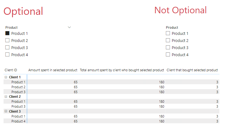 Solved: Help getting the right total in matrix table - Microsoft Fabric ...