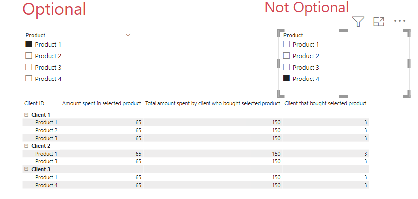Solved: Help getting the right total in matrix table - Microsoft Fabric ...