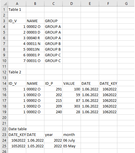 Solved: Dax measure to subtract one value from another wit ...