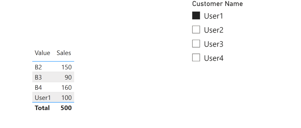 Solved: Assign different value - Microsoft Fabric Community