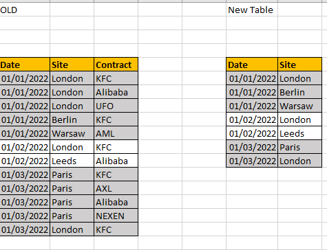 Solved: Distinct Values based on report date - Microsoft Fabric Community