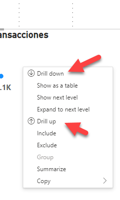 Drill up or down action - Microsoft Fabric Community