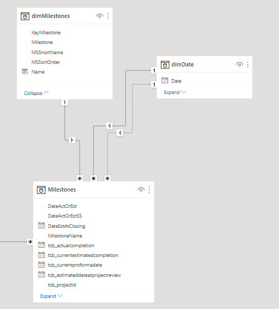 Solved: Dim Table will filter fact table by any column exc ...
