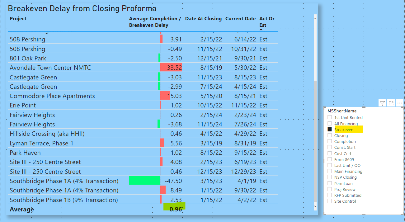 Solved: Dim Table will filter fact table by any column exc ...