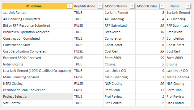 Solved: Dim Table will filter fact table by any column exc ...