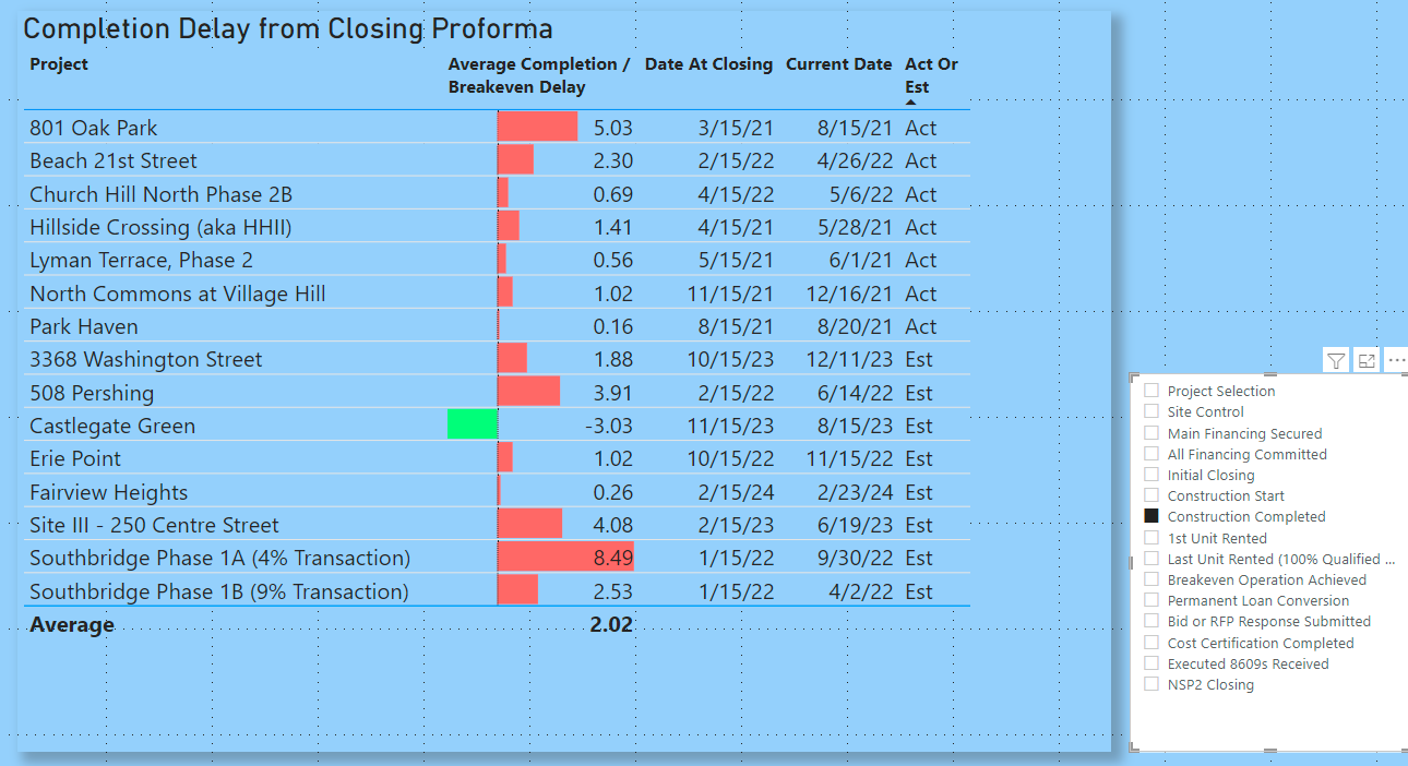 Solved: Dim Table will filter fact table by any column exc ...