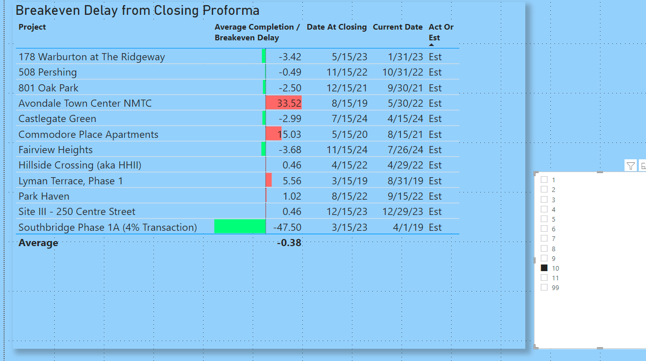 Solved: Dim Table will filter fact table by any column exc ...